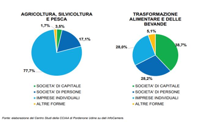 Dati Statistici dati-statistici
